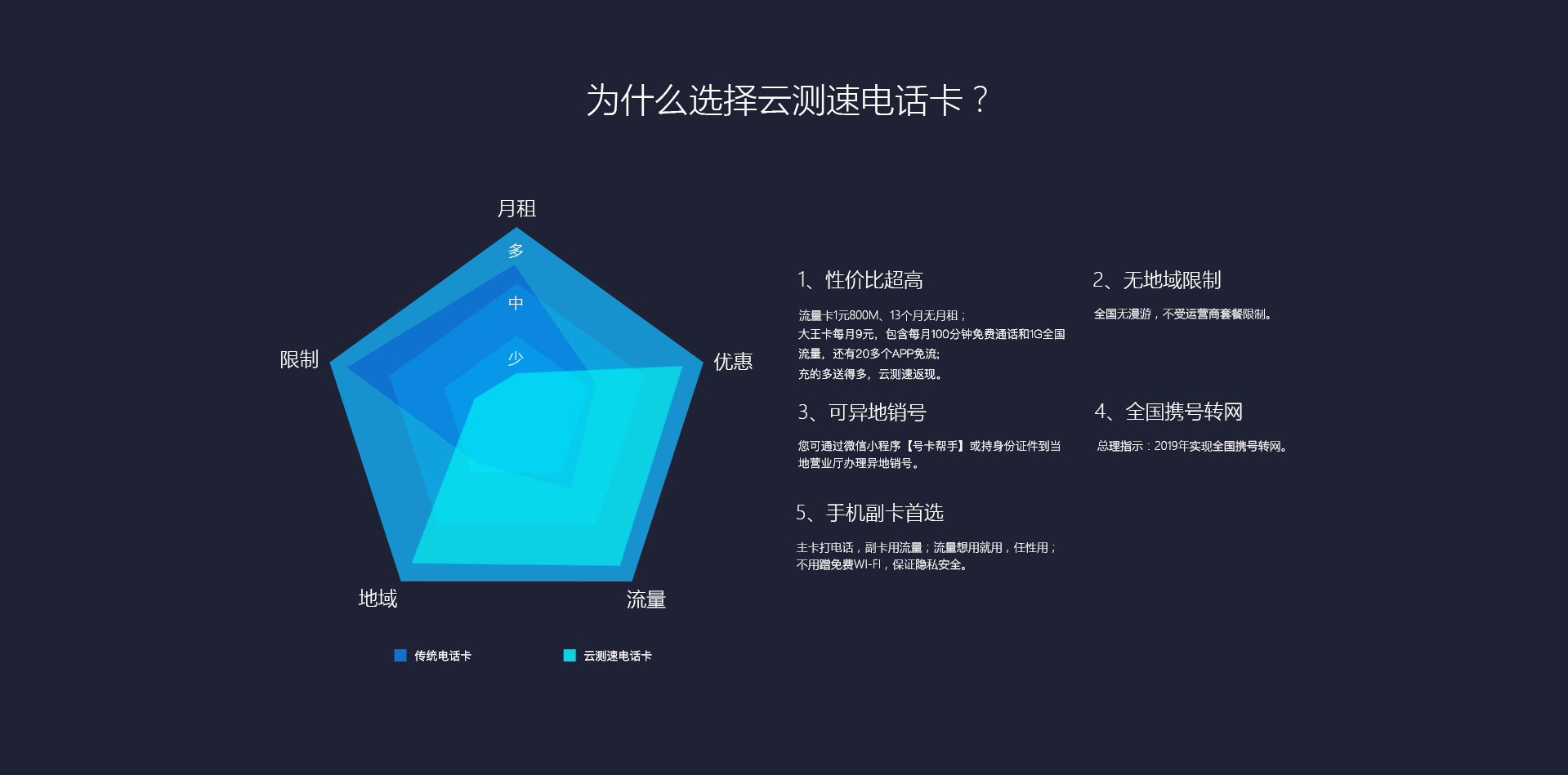 云测速联名卡的优势