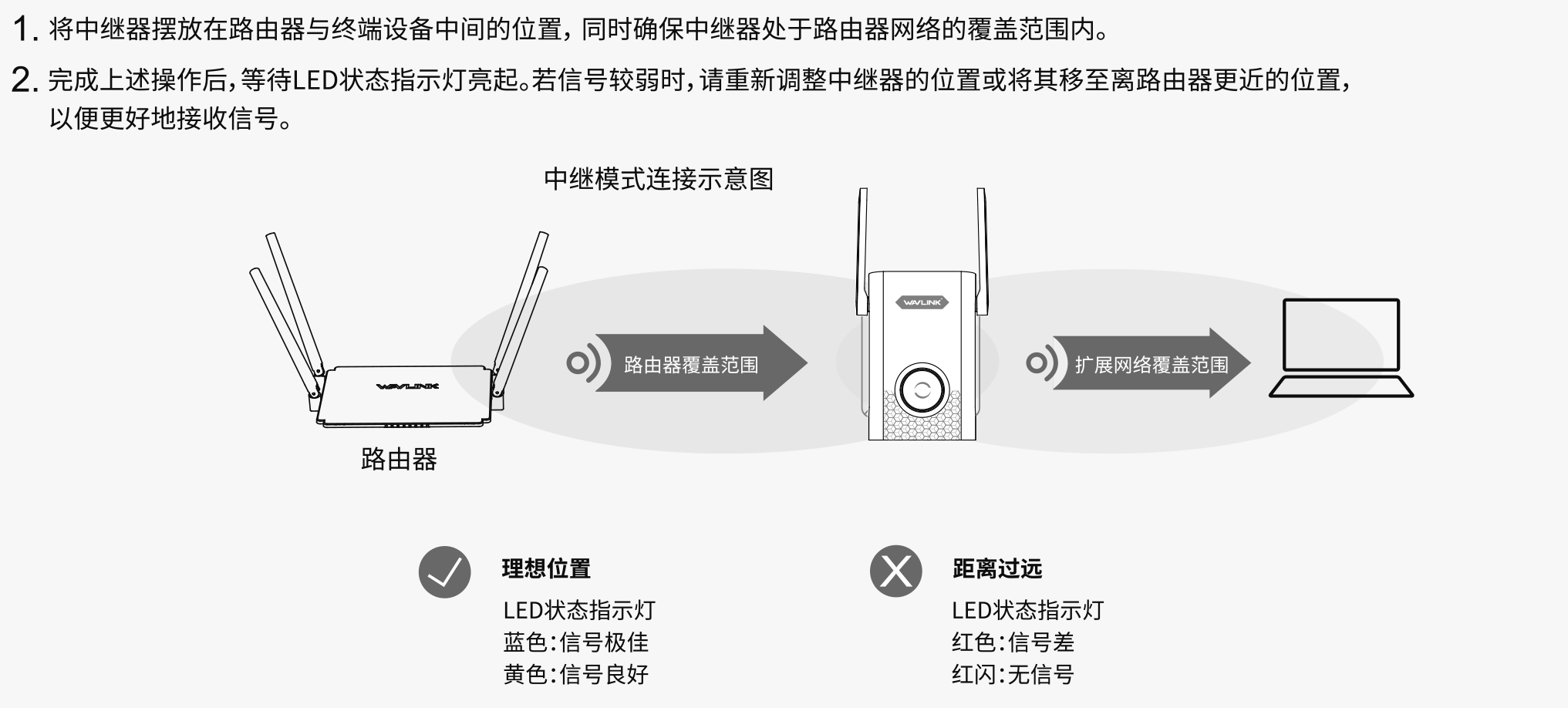 云测速测评场景实拍