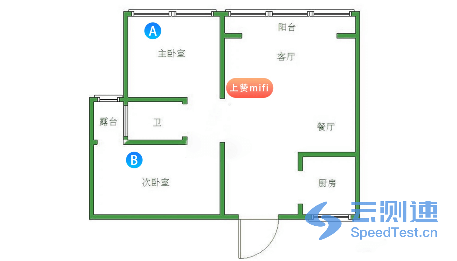 云测速测评场景实拍